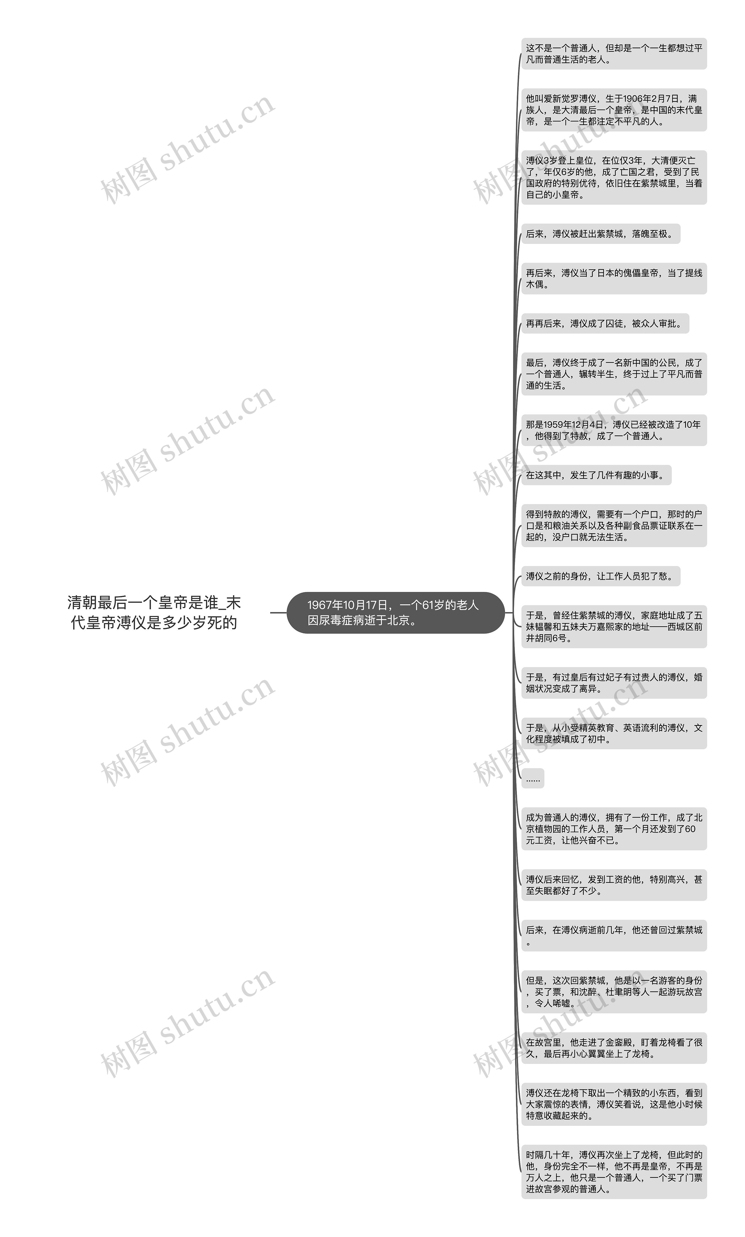 清朝最后一个皇帝是谁_末代皇帝溥仪是多少岁死的思维导图