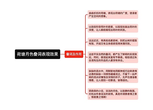 荷塘月色叠词表现效果