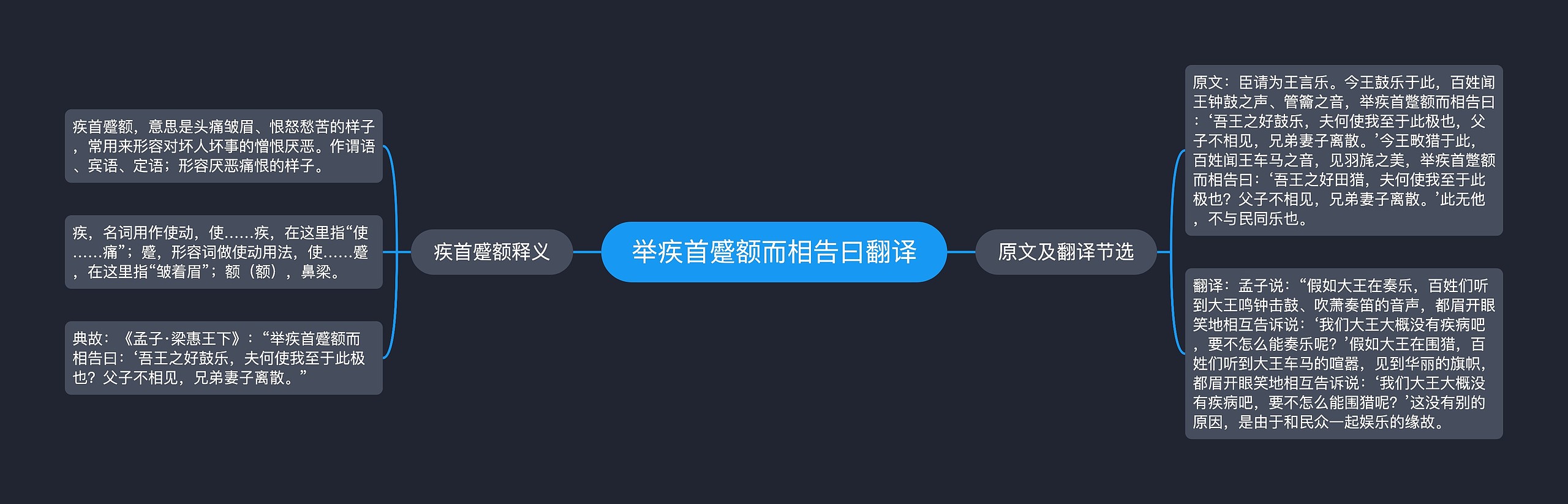 举疾首蹙额而相告曰翻译