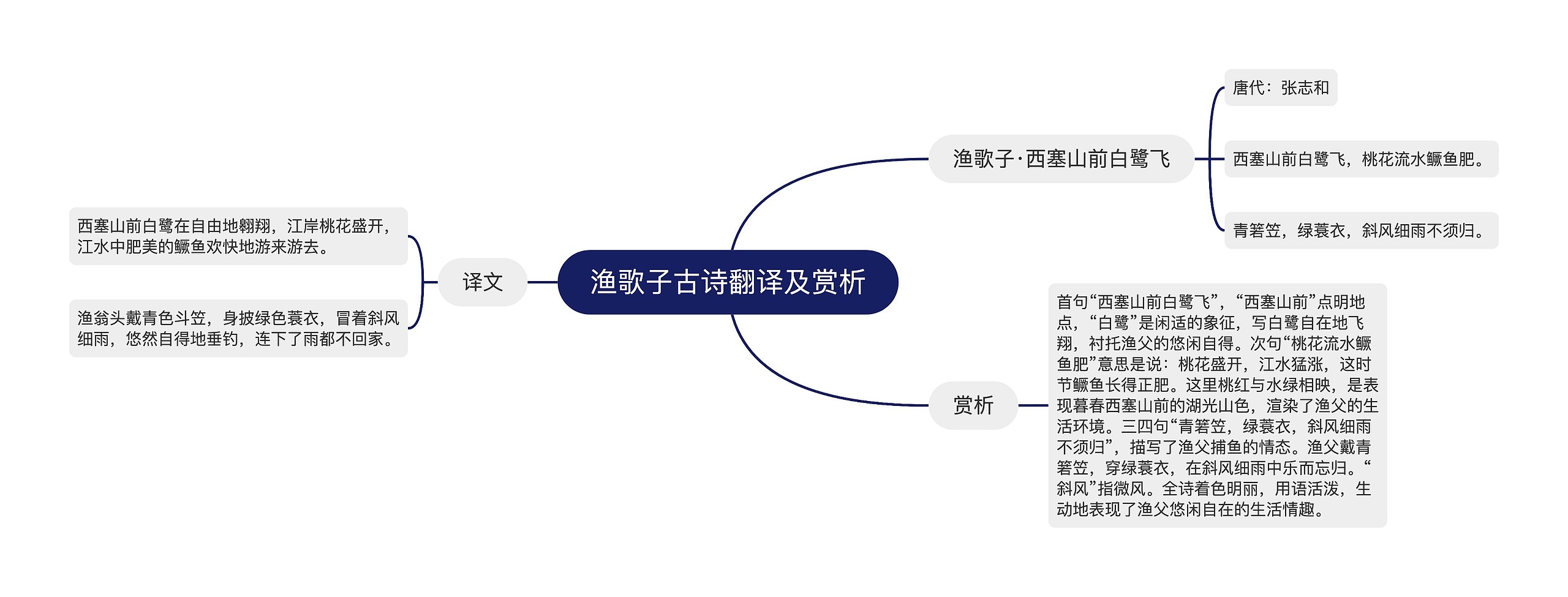 渔歌子古诗翻译及赏析