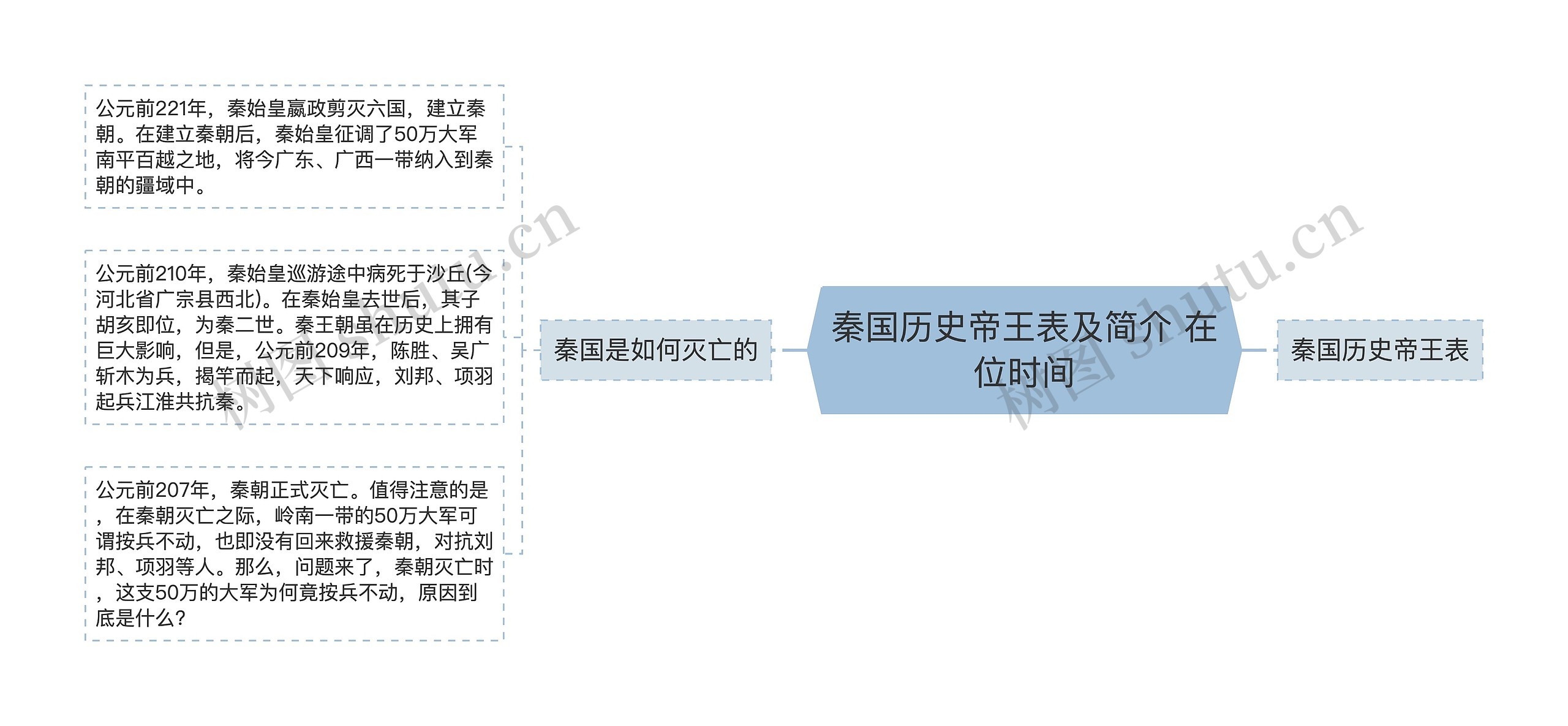 秦国历史帝王表及简介 在位时间