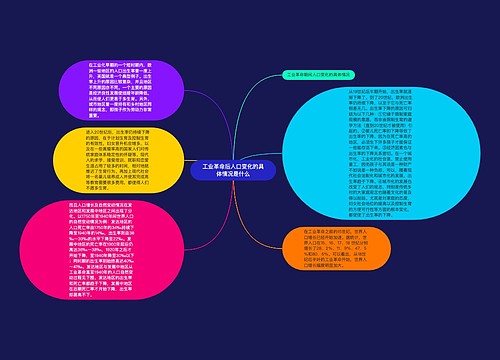 工业革命后人口变化的具体情况是什么
