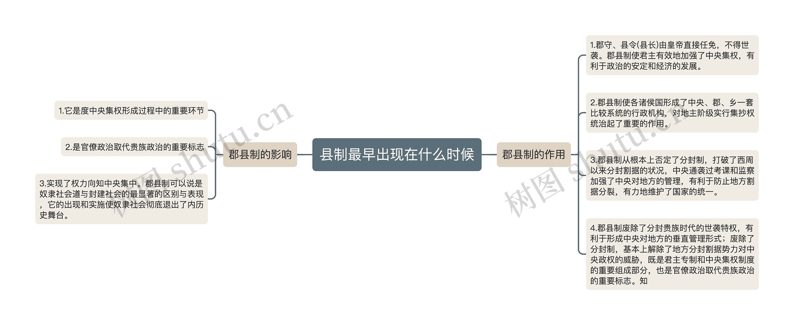 县制最早出现在什么时候思维导图