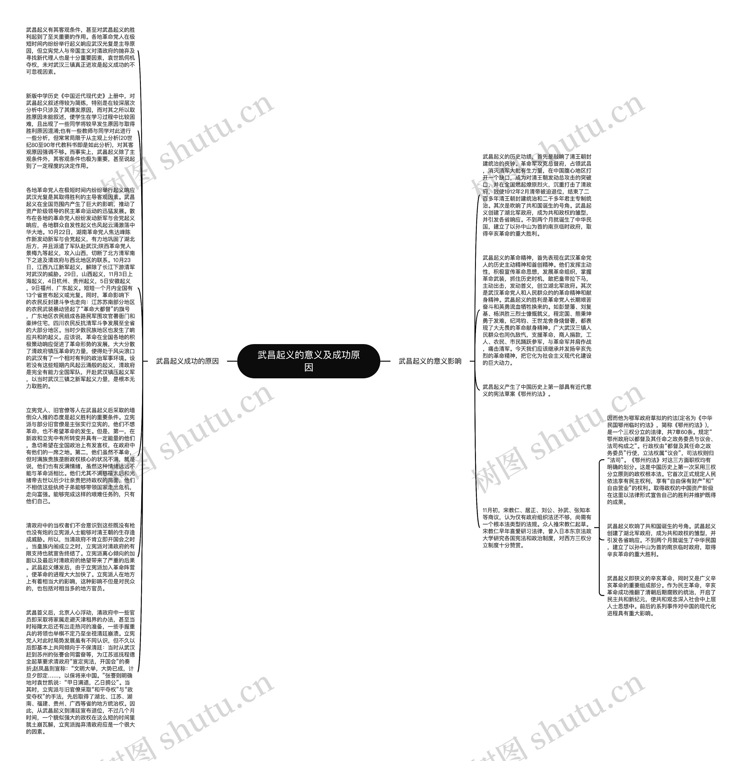 武昌起义的意义及成功原因思维导图