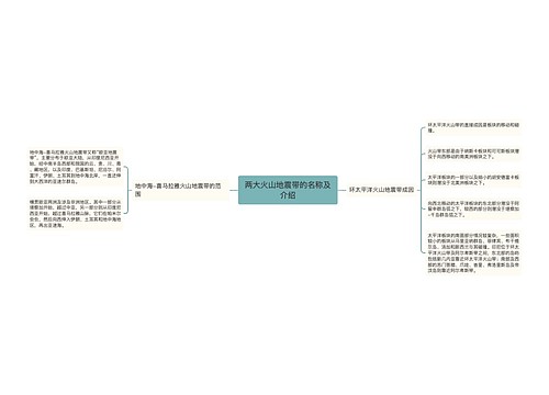 两大火山地震带的名称及介绍