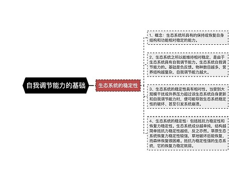 自我调节能力的基础