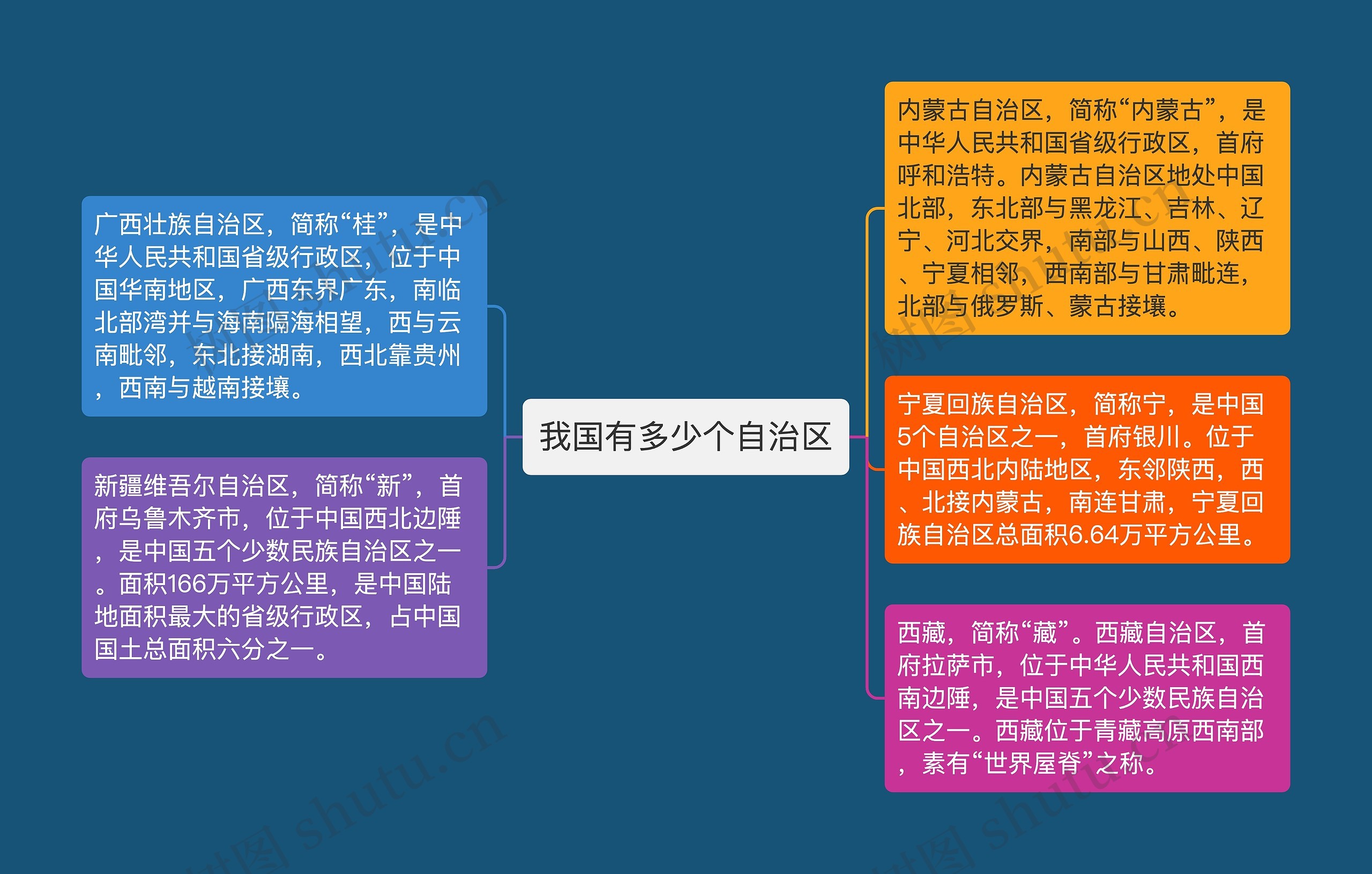 我国有多少个自治区