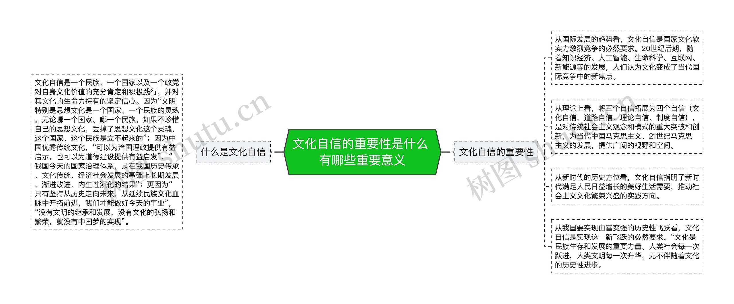 文化自信的重要性是什么 有哪些重要意义