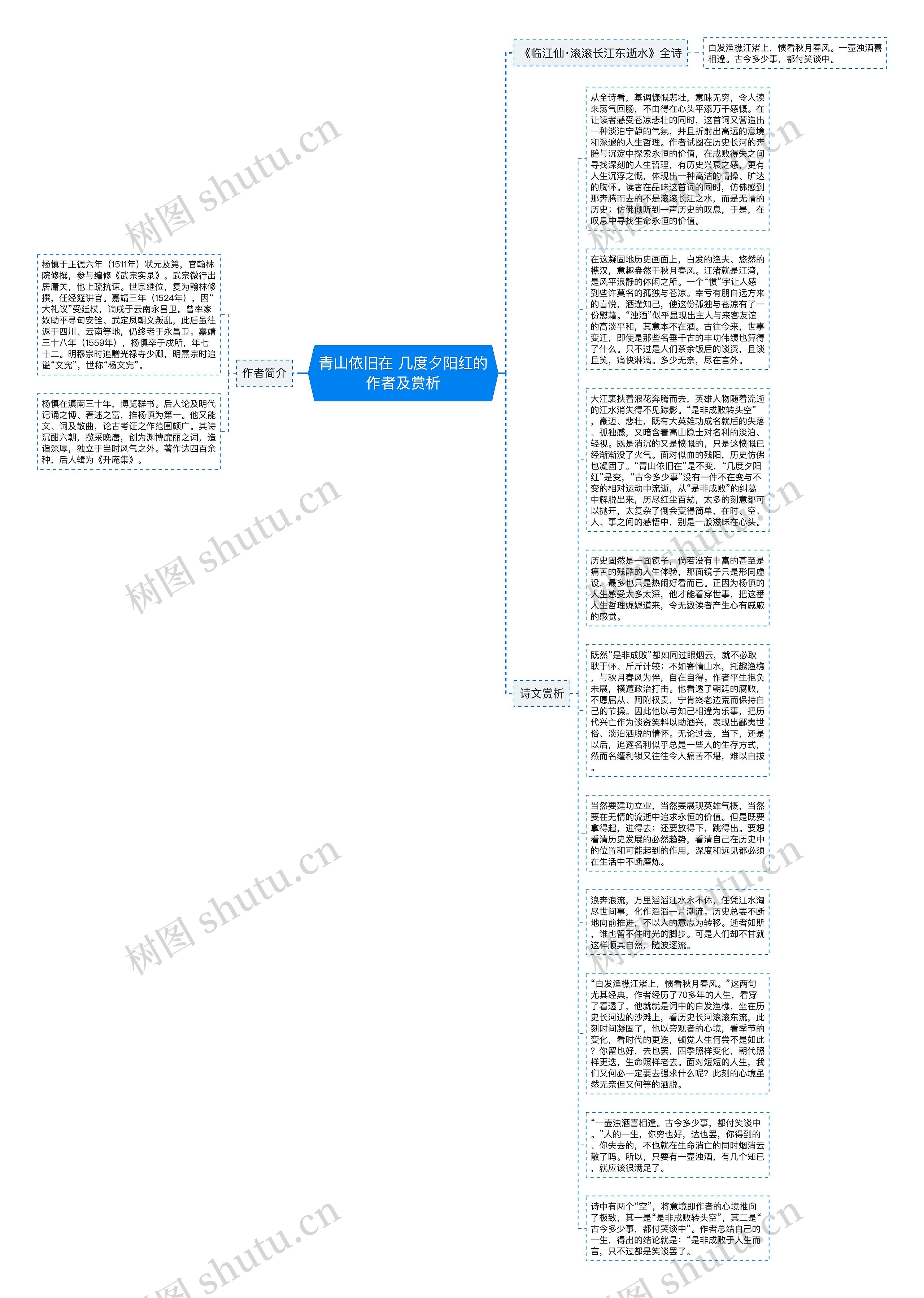 青山依旧在 几度夕阳红的作者及赏析思维导图