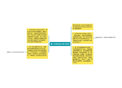 高二文科生怎么学习历史