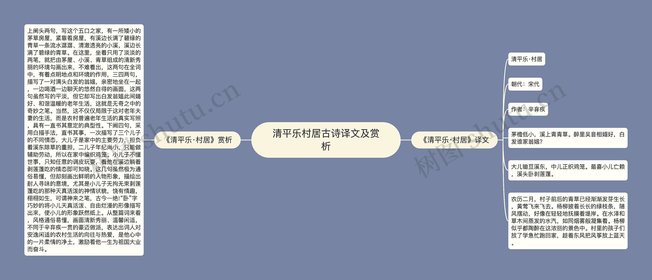 清平乐村居古诗译文及赏析思维导图高清图 清平乐村居古诗译文及赏析思维导图