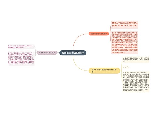 富贵不能淫文言文翻译