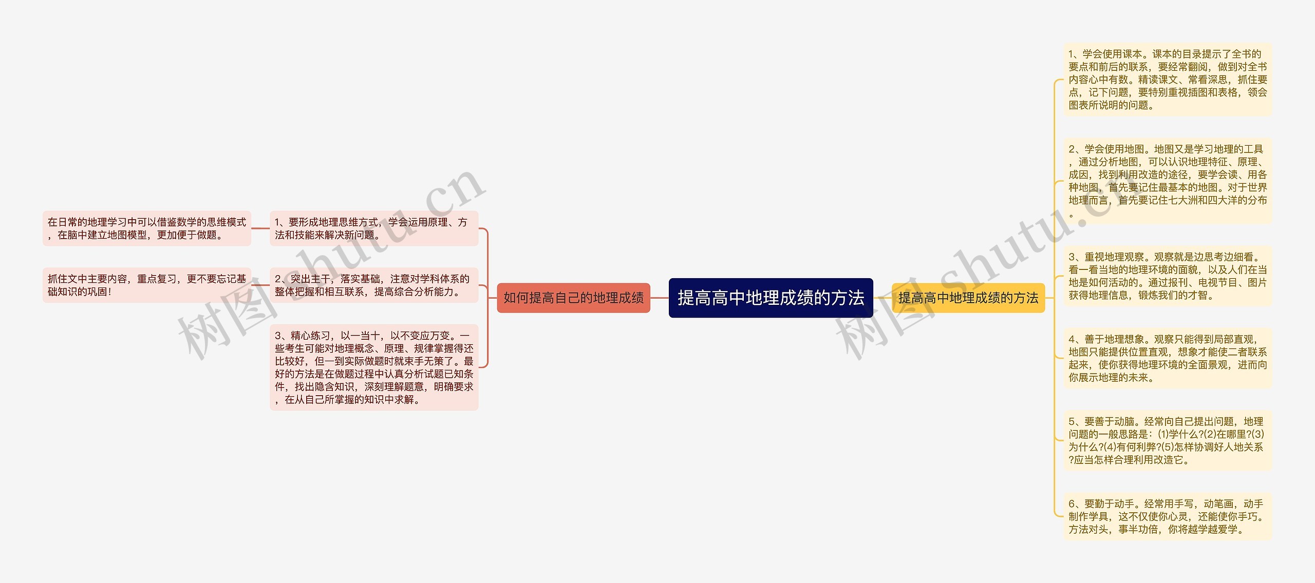 提高高中地理成绩的方法