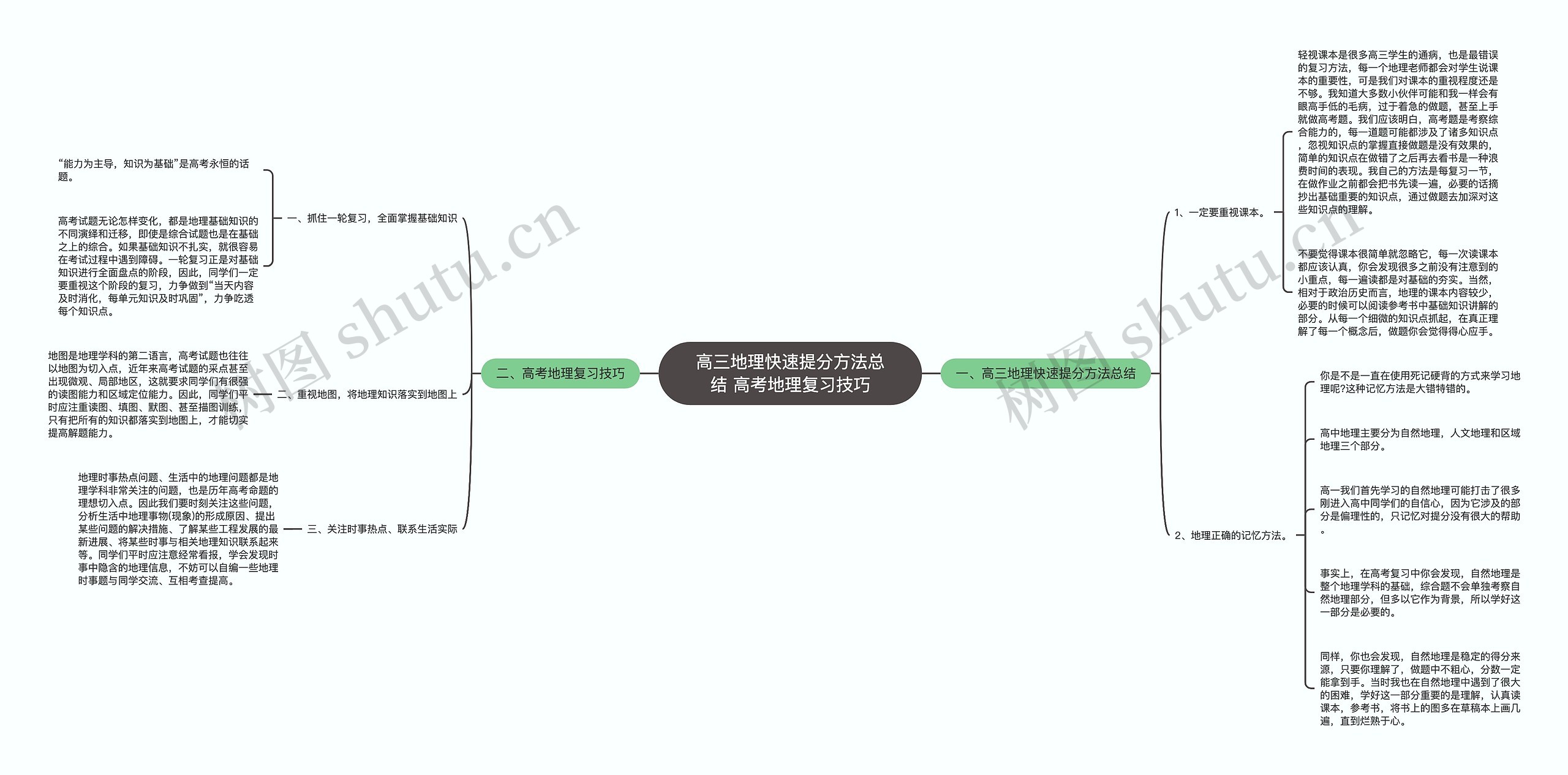 高三地理快速提分方法总结 高考地理复习技巧