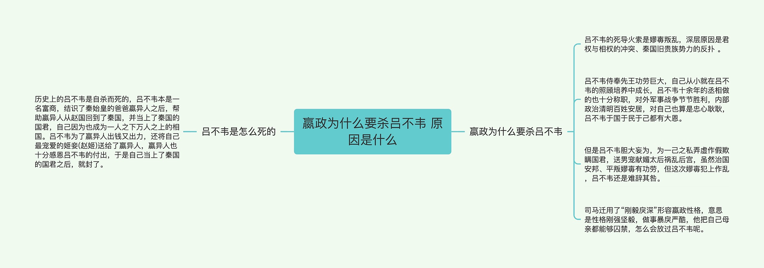 嬴政为什么要杀吕不韦 原因是什么