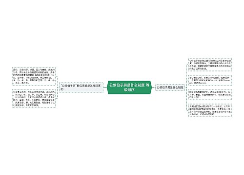 公侯伯子男是什么制度 等级顺序