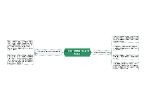 公侯伯子男是什么制度 等级顺序