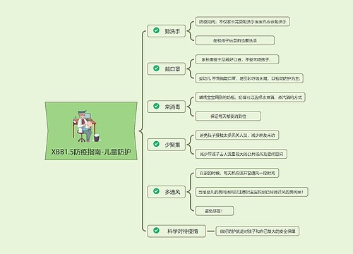 XBB1.5防疫指南-儿童防护