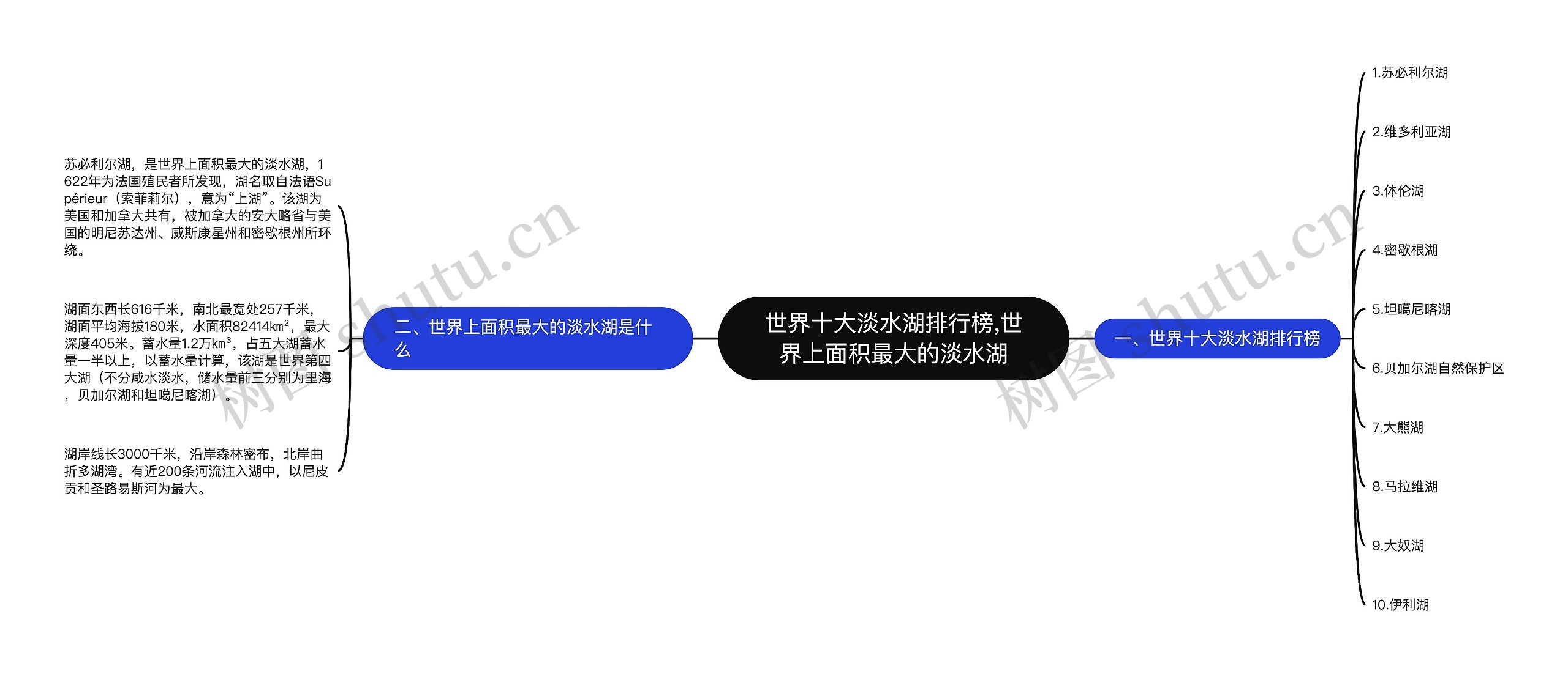 世界十大淡水湖排行榜,世界上面积最大的淡水湖