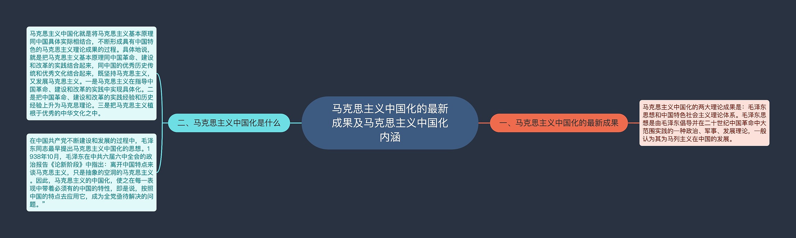 马克思主义中国化的最新成果及马克思主义中国化内涵