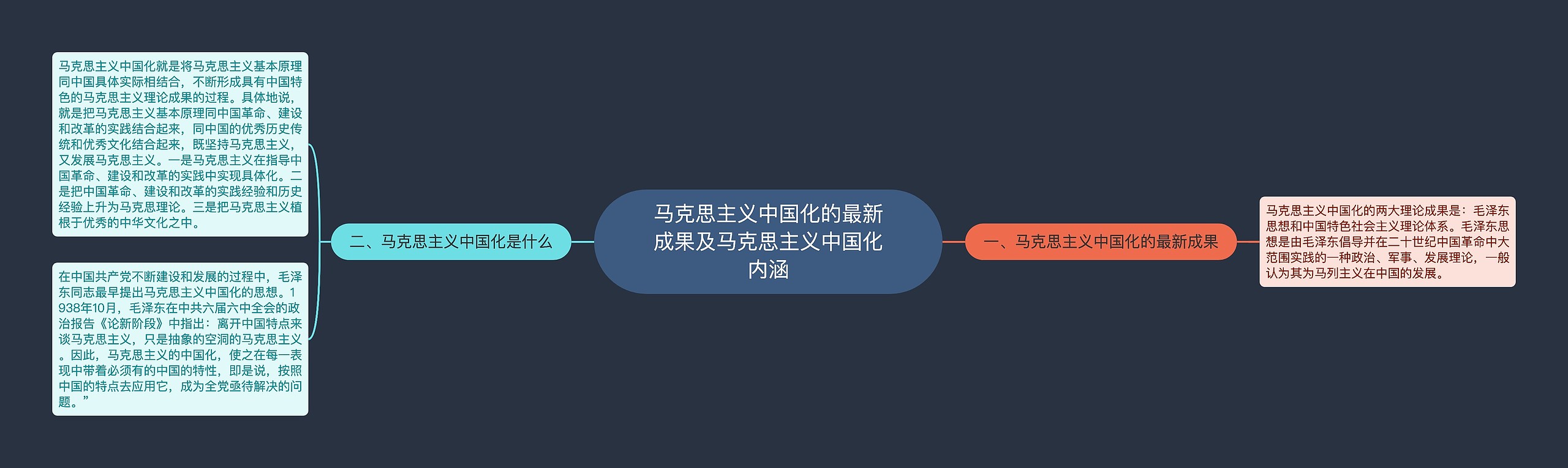 马克思主义中国化的最新成果及马克思主义中国化内涵思维导图