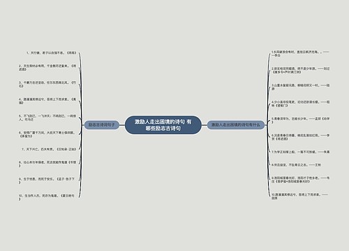 激励人走出困境的诗句 有哪些励志古诗句