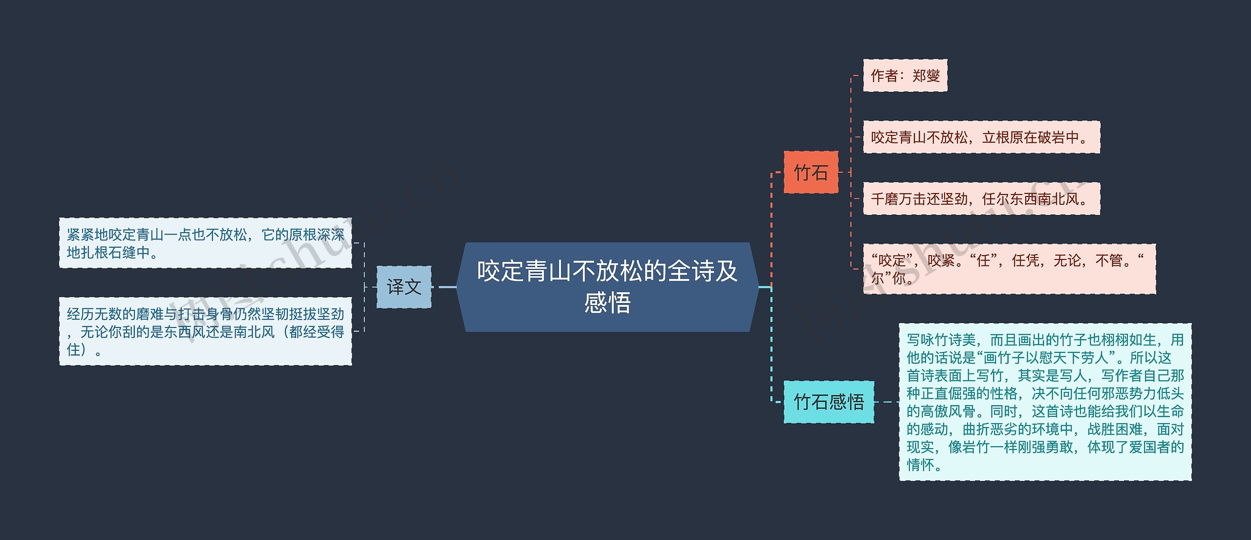 咬定青山不放松的全诗及感悟