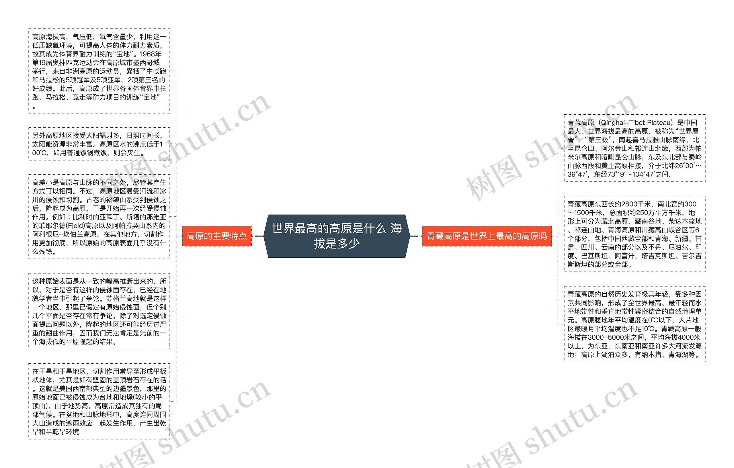 世界最高的高原是什么 海拔是多少