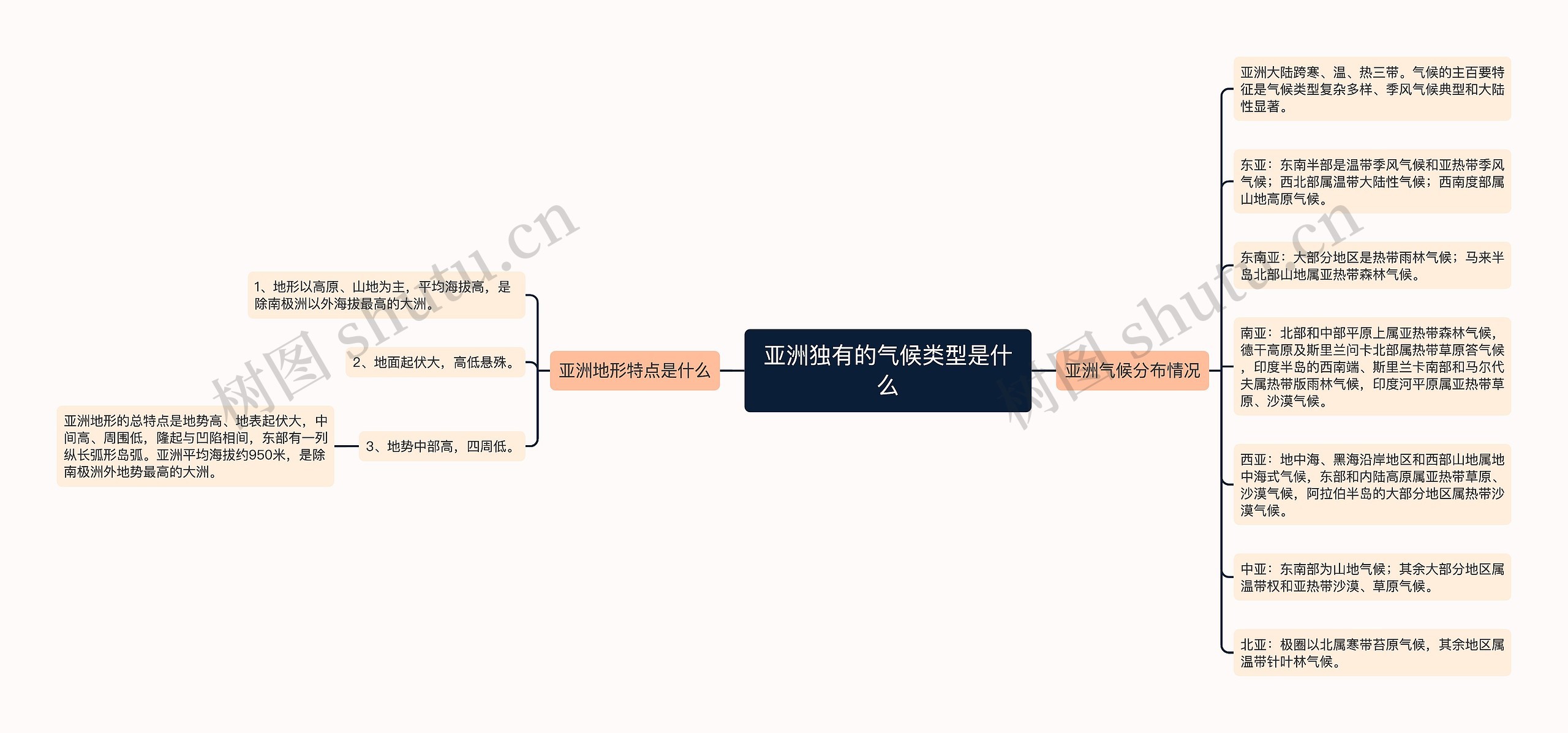 亚洲独有的气候类型是什么