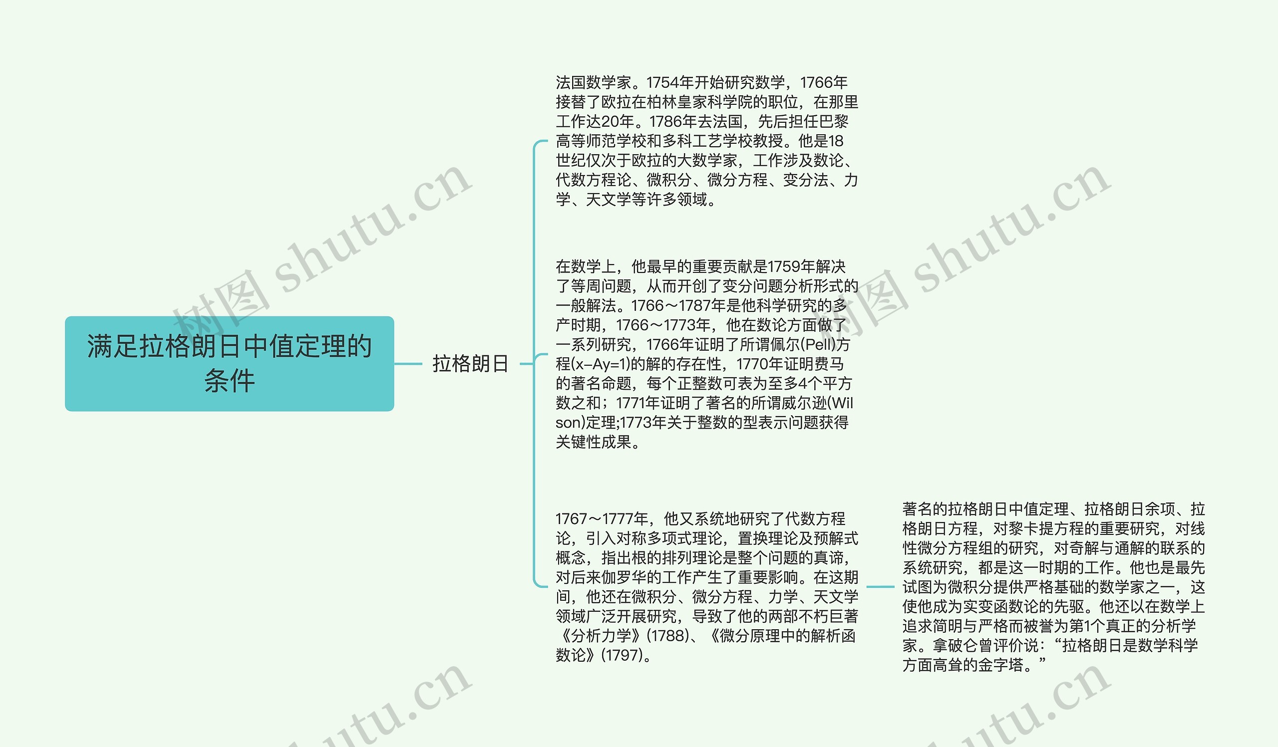 满足拉格朗日中值定理的条件