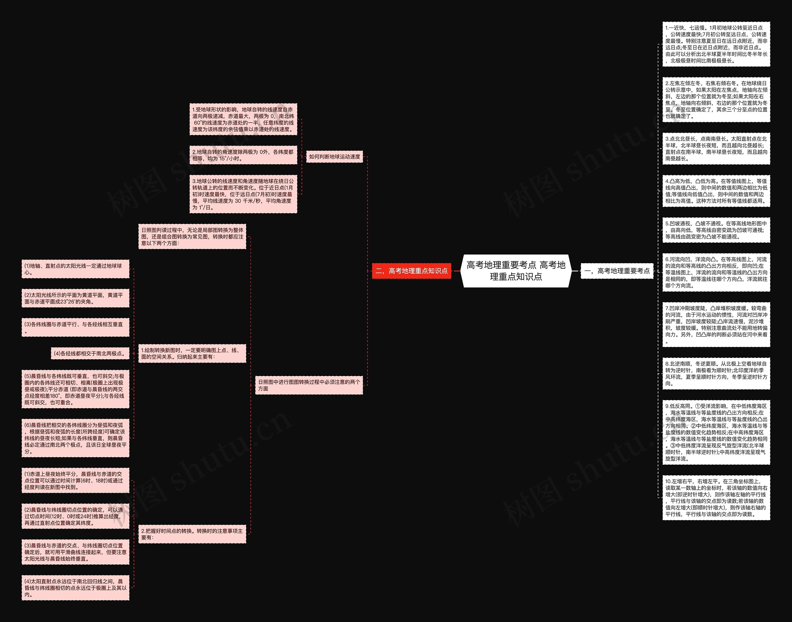 高考地理重要考点 高考地理重点知识点思维导图