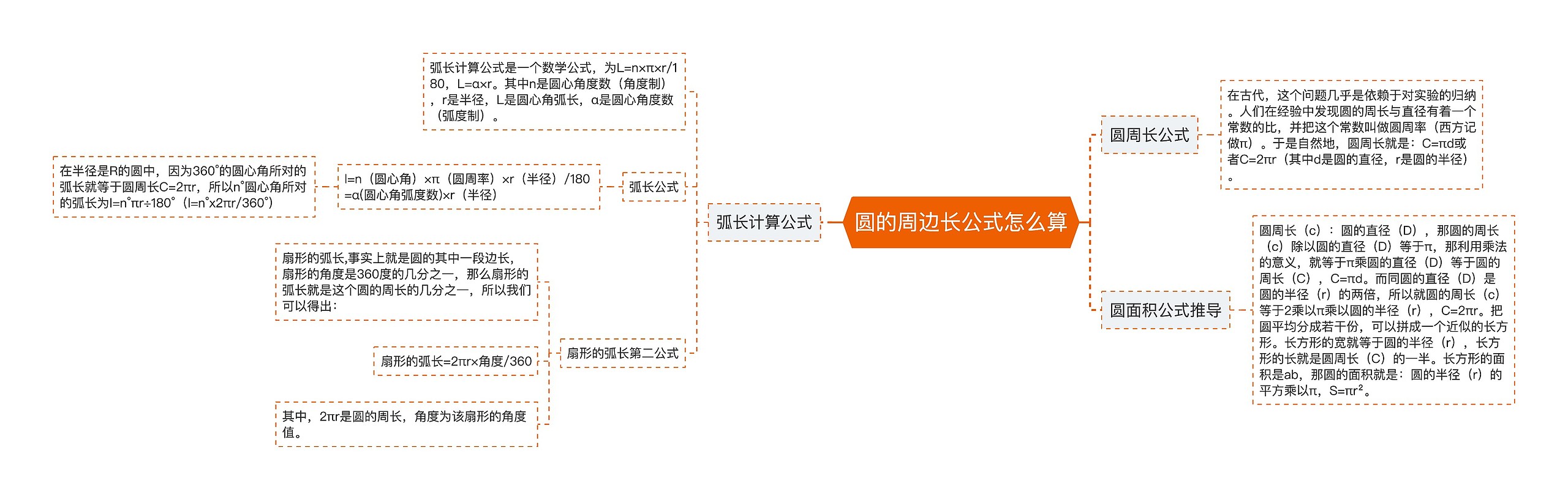 圆的周边长公式怎么算