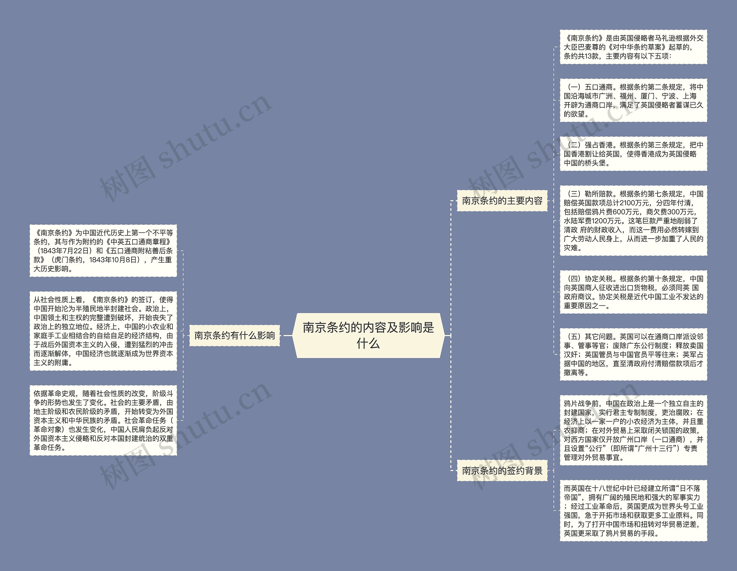 南京条约的内容及影响是什么思维导图