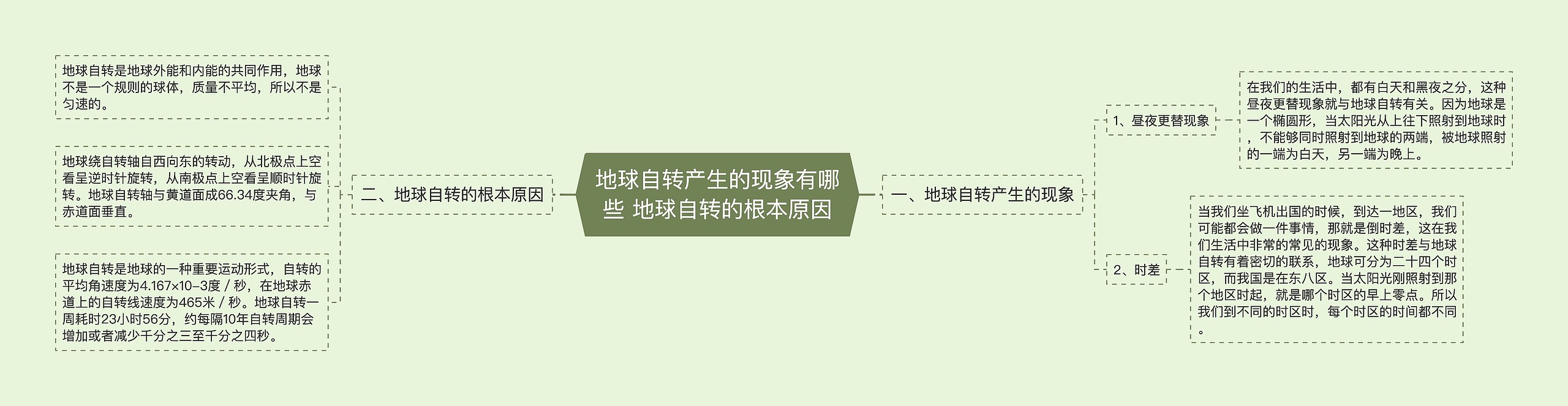 地球自转产生的现象有哪些 地球自转的根本原因