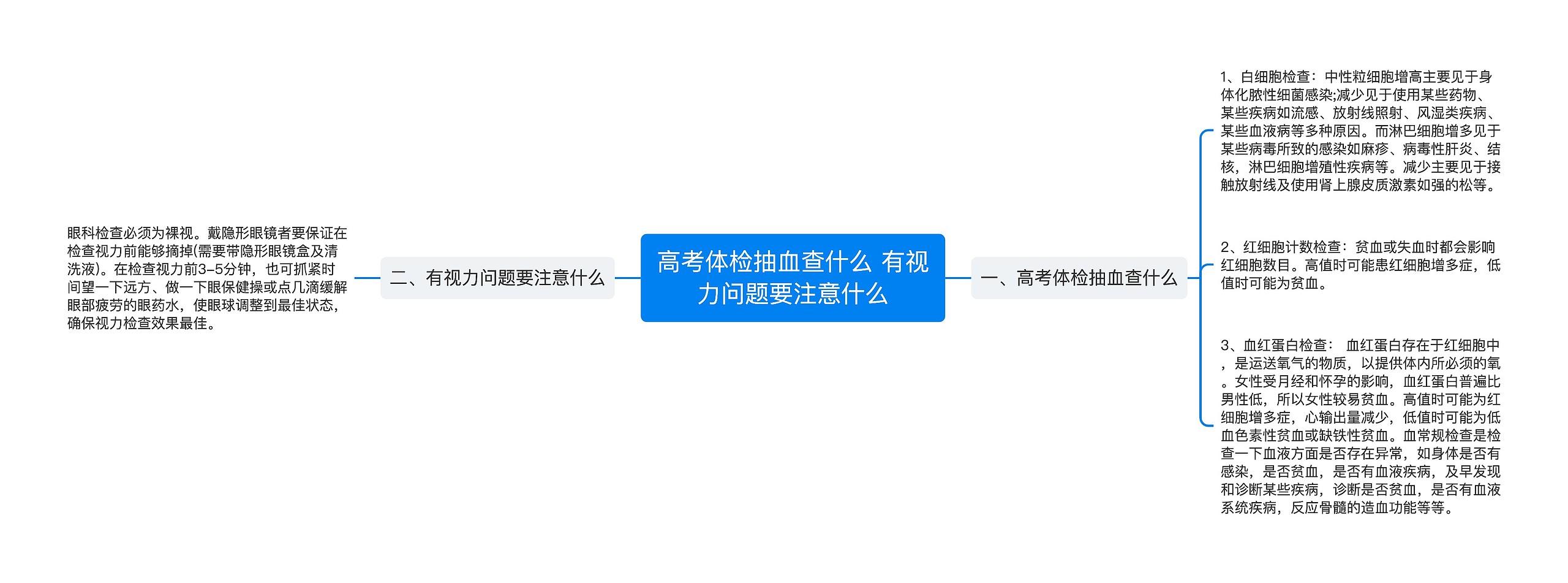 高考体检抽血查什么 有视力问题要注意什么