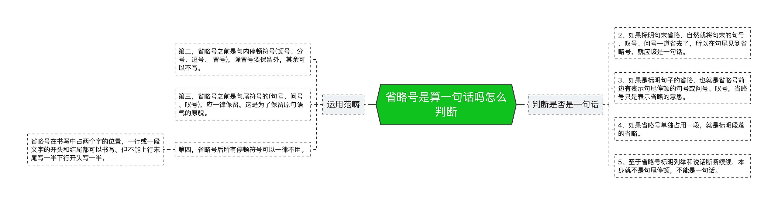 省略号是算一句话吗怎么判断