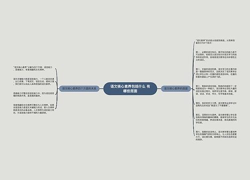 语文核心素养包括什么 有哪些层面