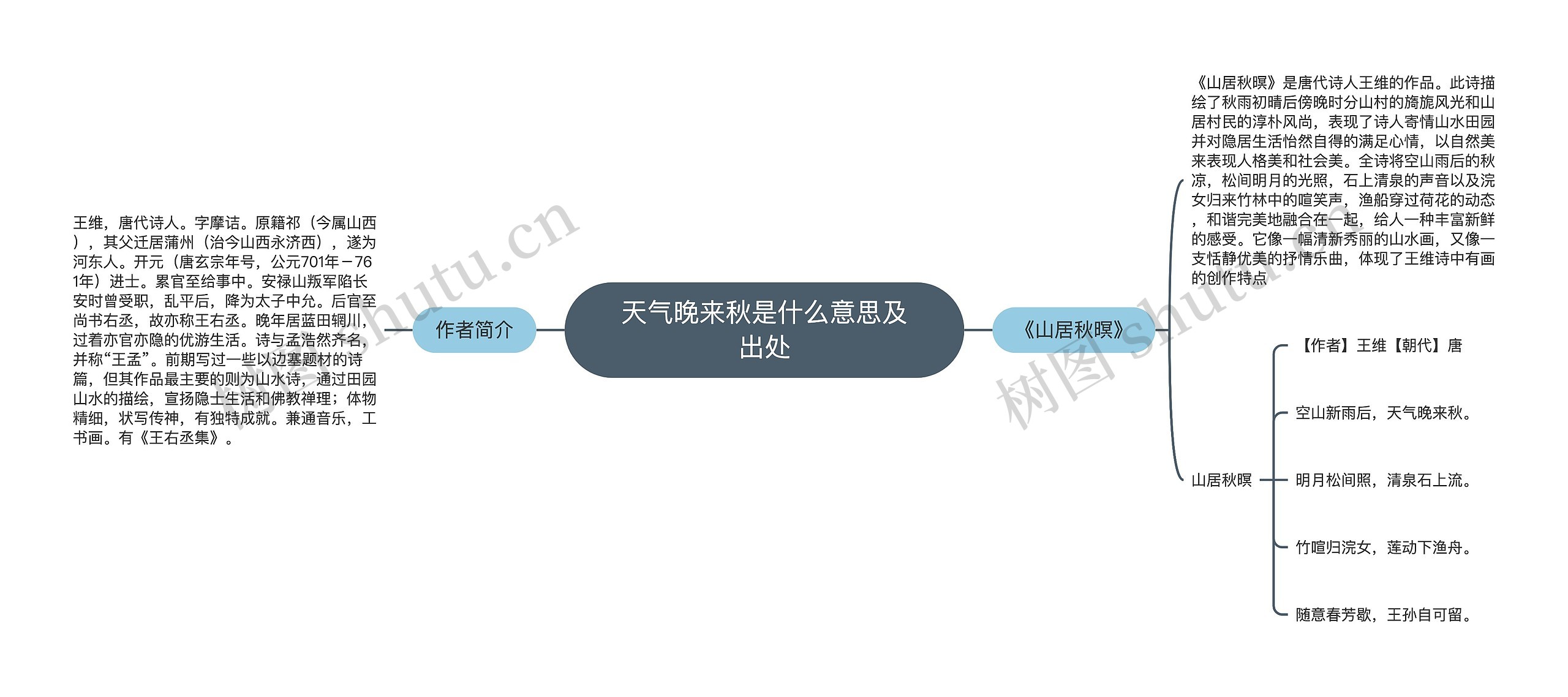 天气晚来秋是什么意思及出处