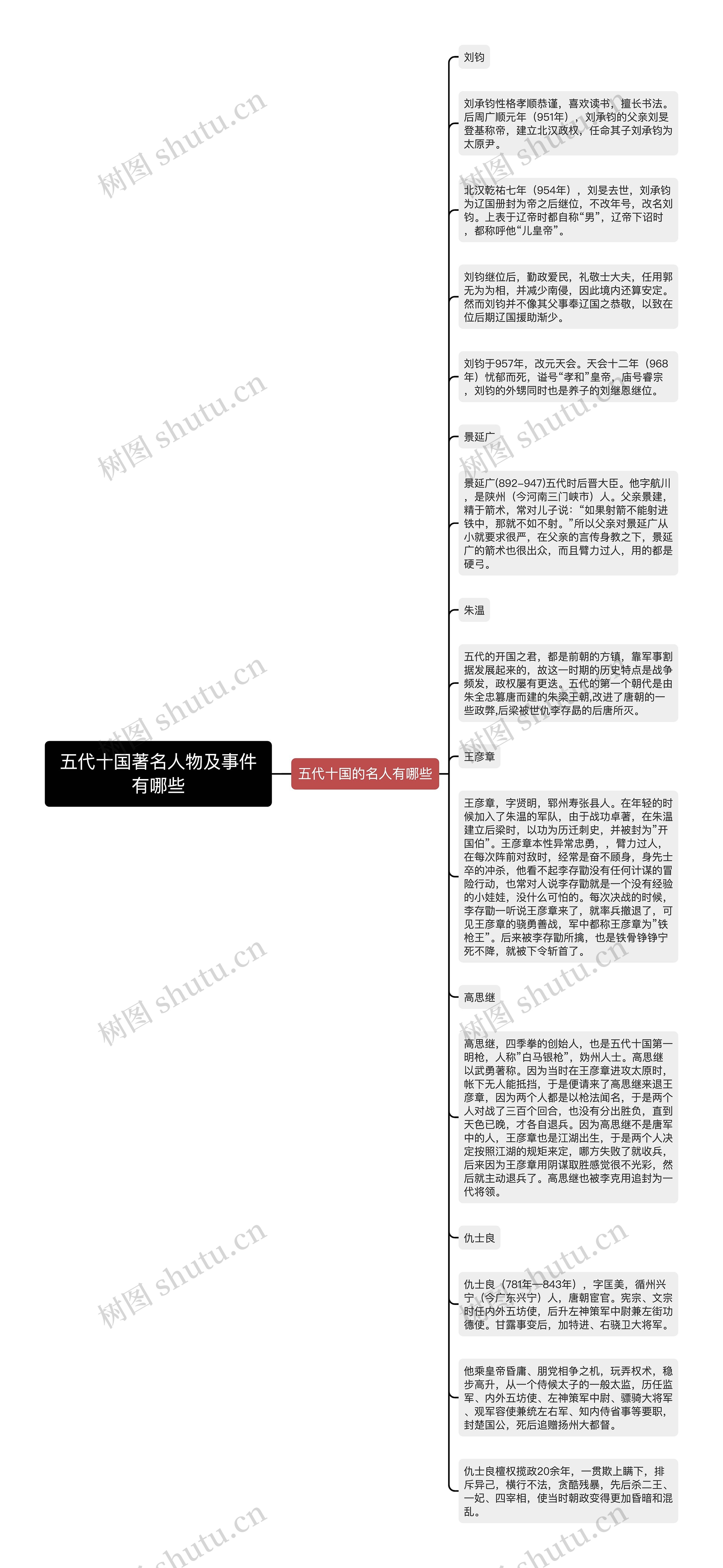 五代十国著名人物及事件有哪些