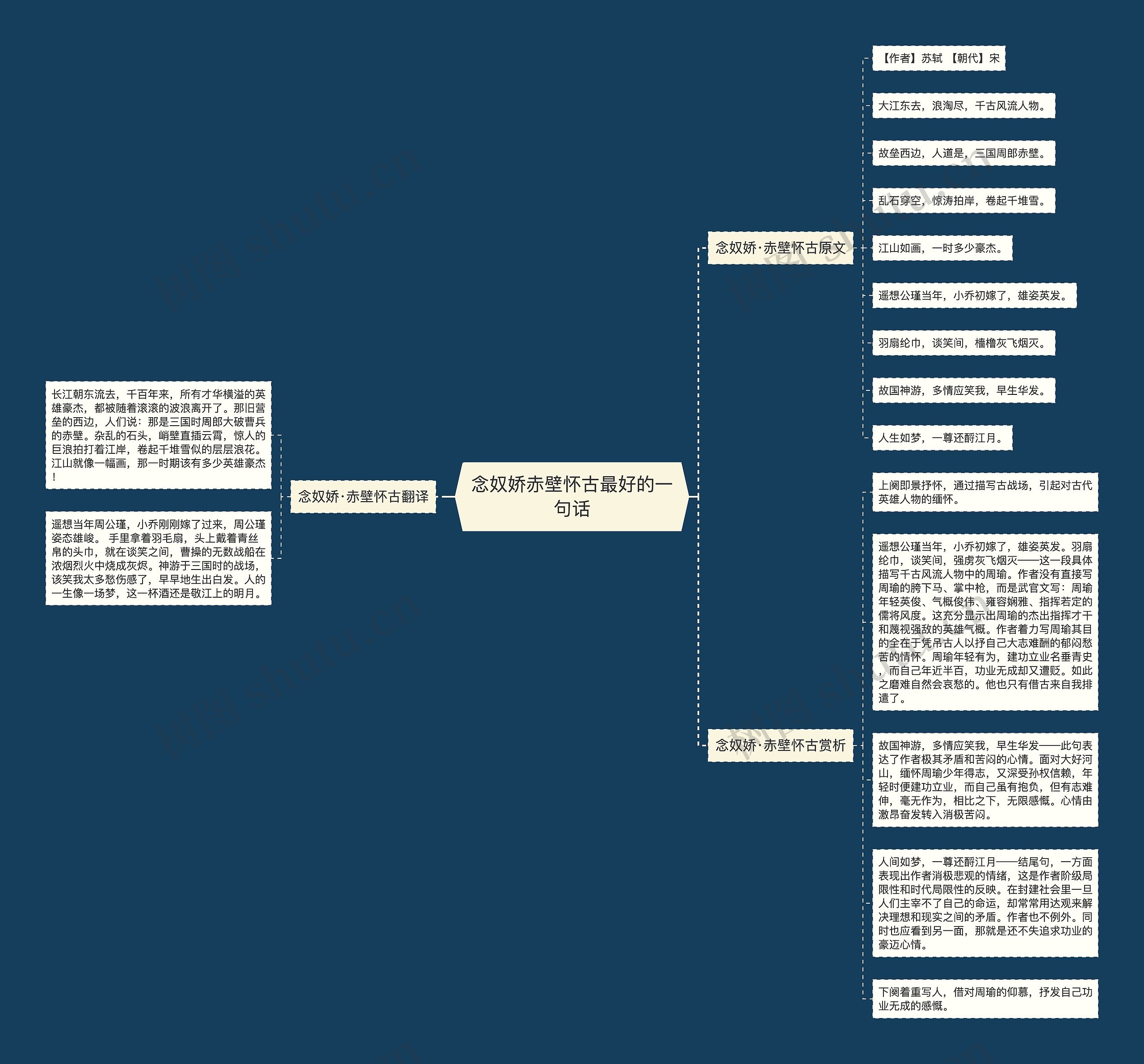 念奴娇赤壁怀古最好的一句话思维导图