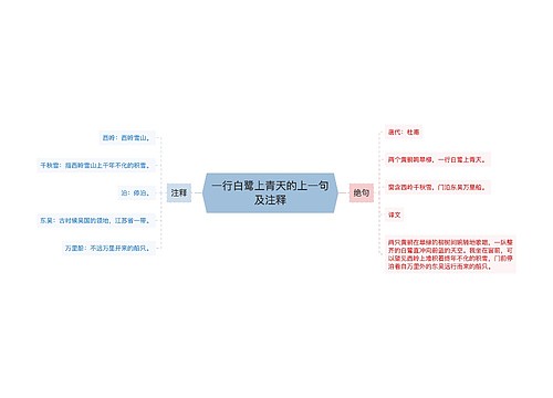 一行白鹭上青天的上一句及注释