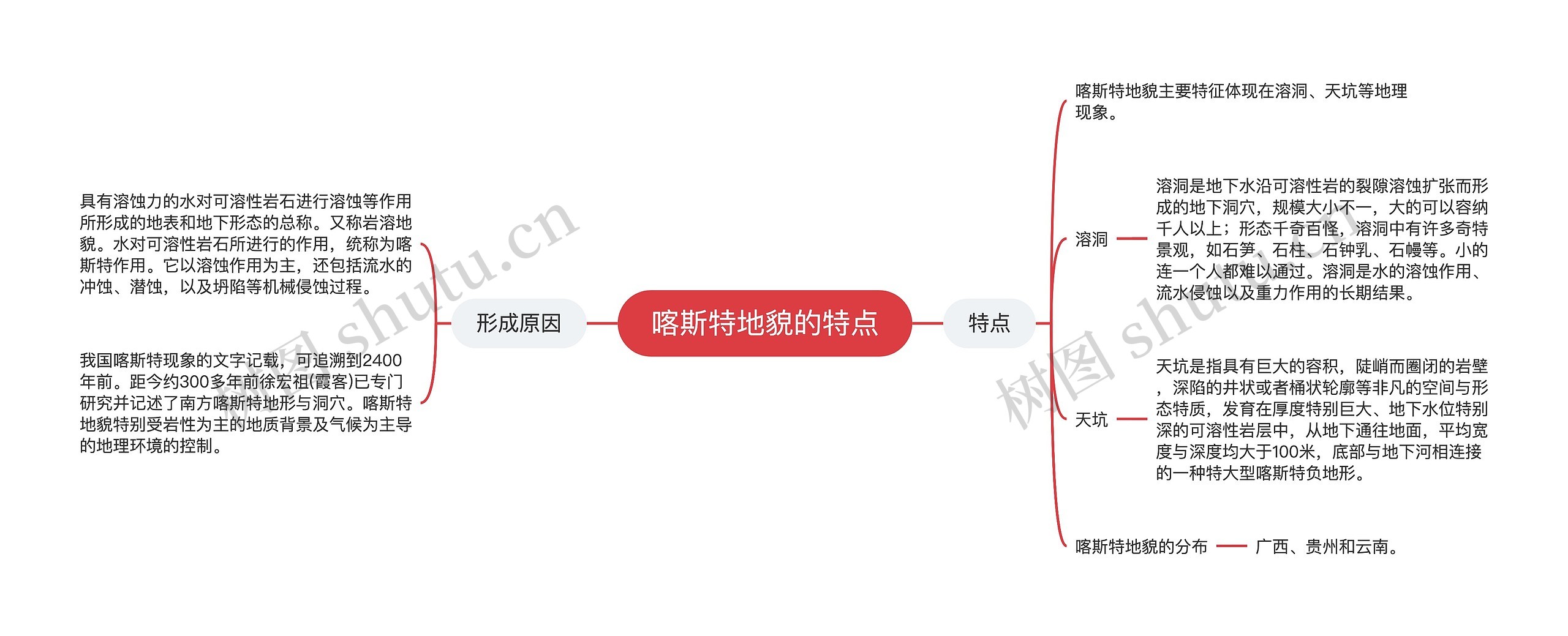 喀斯特地貌的特点