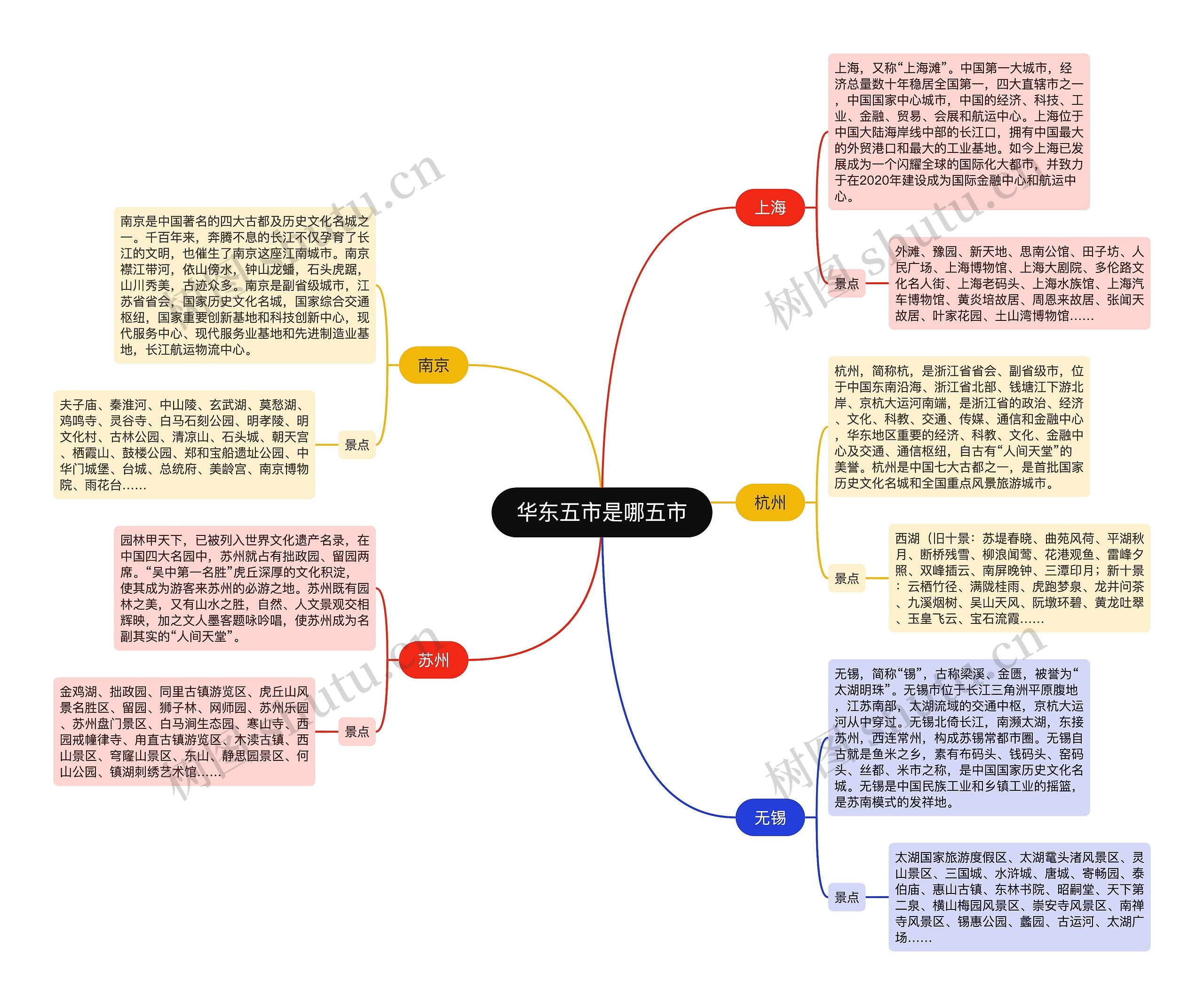 华东五市是哪五市