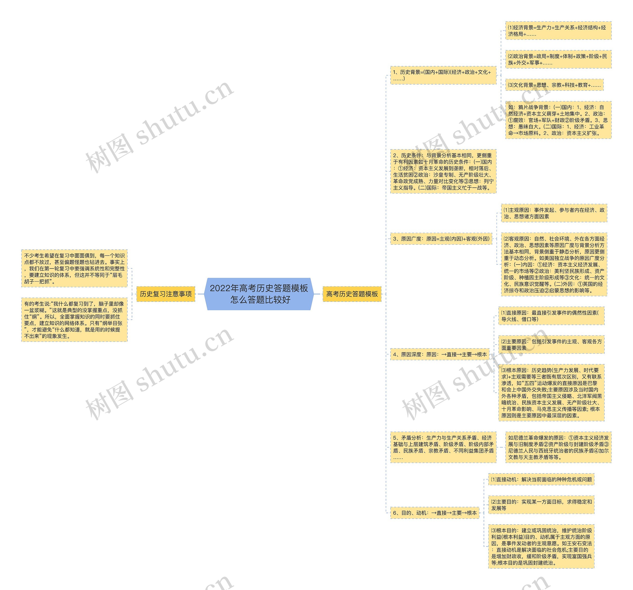 2022年高考历史答题 怎么答题比较好思维导图