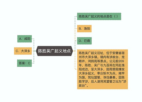 陈胜吴广起义地点