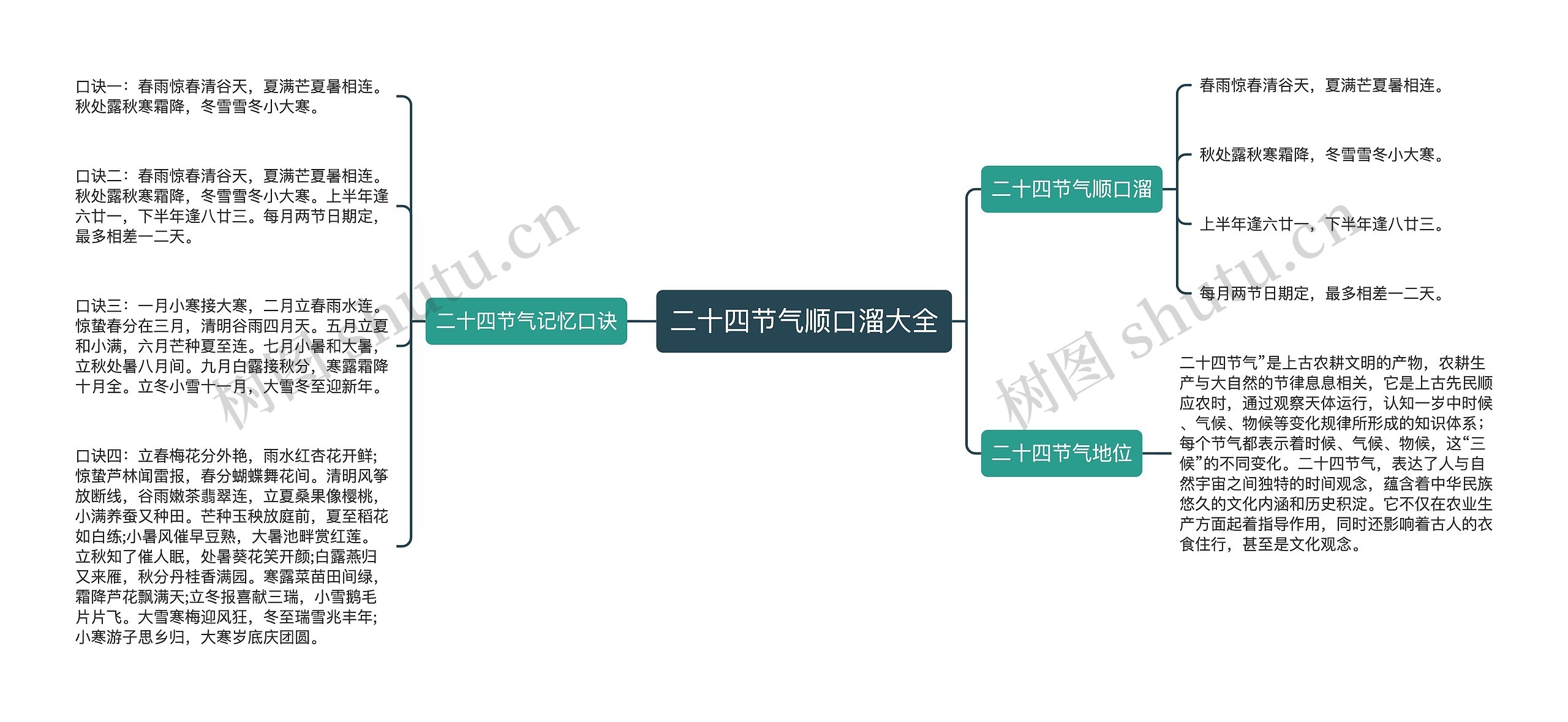 二十四节气顺口溜大全