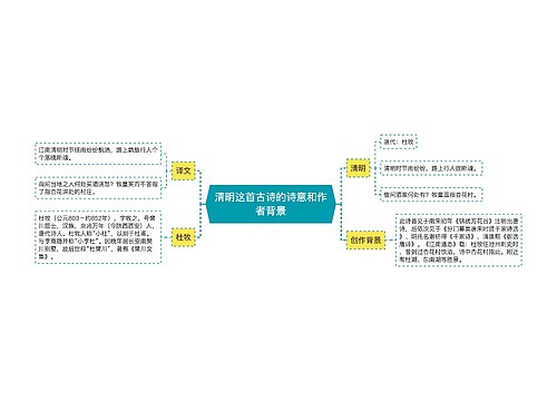 清明这首古诗的诗意和作者背景