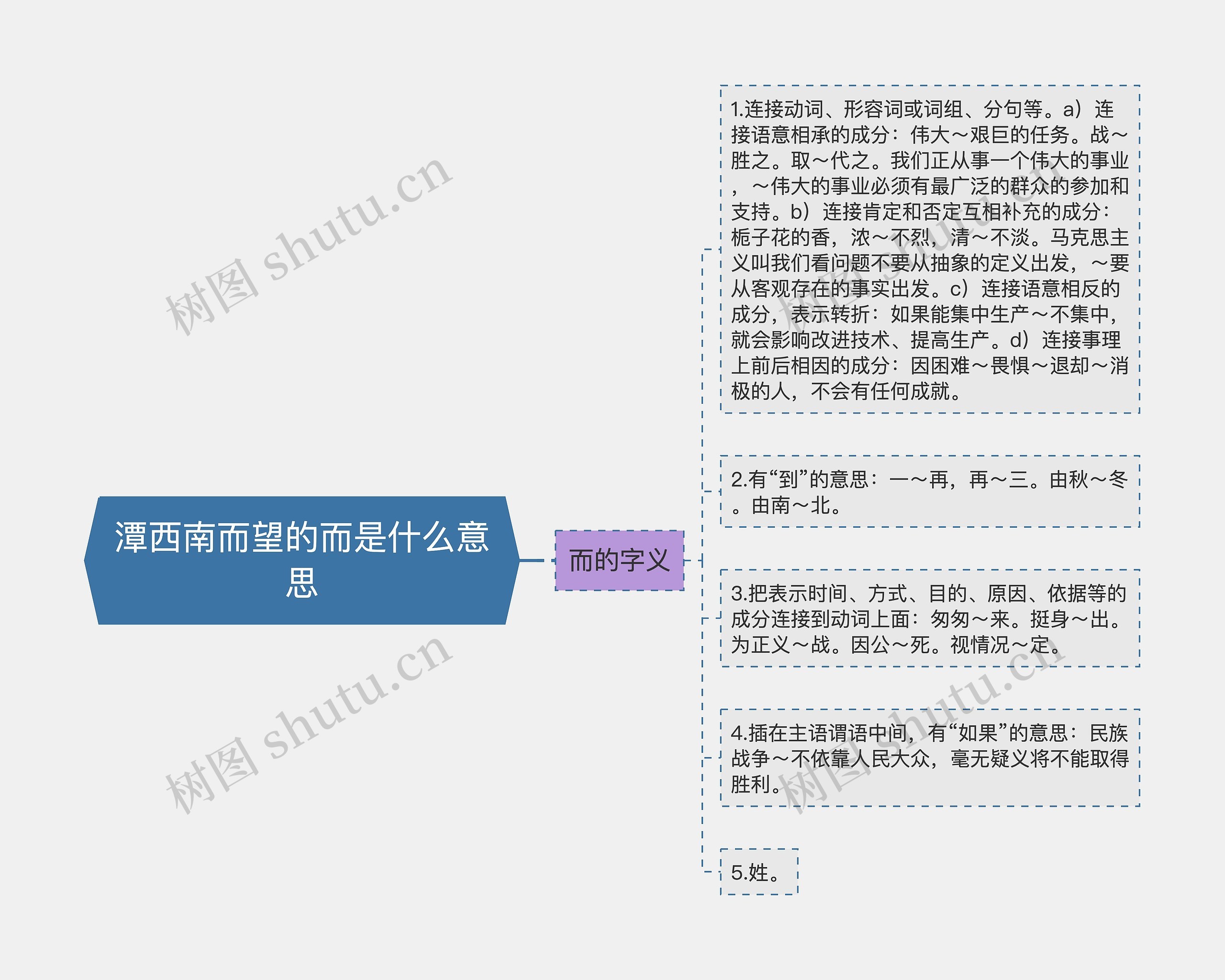 潭西南而望的而是什么意思 潭西南而望的而是什么意思