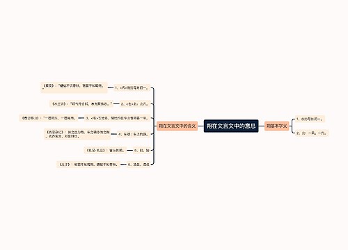 朔在文言文中的意思