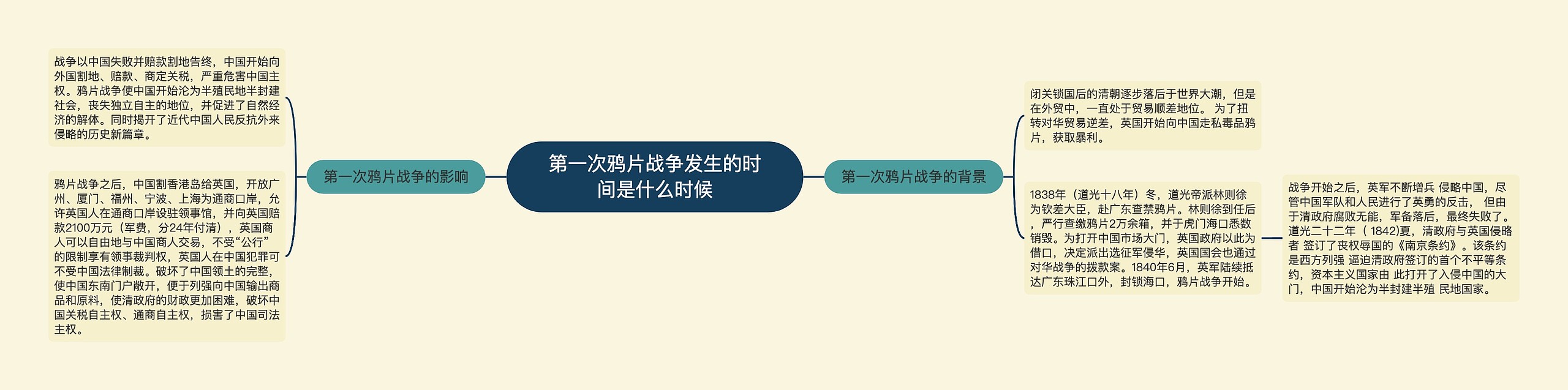 第一次鸦片战争发生的时间是什么时候 第一次鸦片战争发生的时间是什么时候